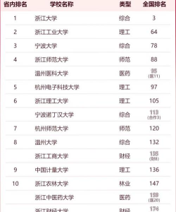 2023宁波所有本科大学名单有哪些