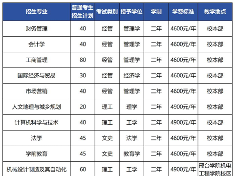 2024邢台公办专科学校一览表