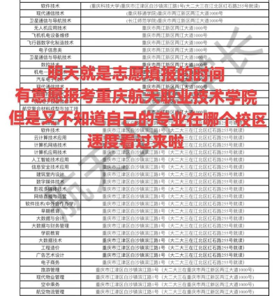 重庆航天职业技术学院双高专业群建设名单和重点专业名单有哪些