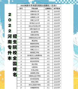 2022年河南本科大学有哪些