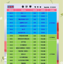成都有哪些会计与审计专业学校