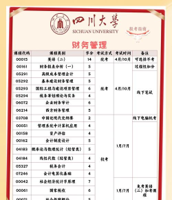 四川有哪些财务管理专业学校