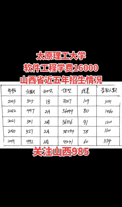 软件工程专业学费