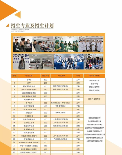 贵州应用技术职业学院招生电话是什么