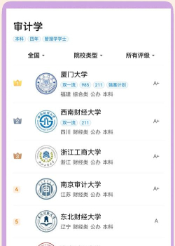 什么审计学专业学校好