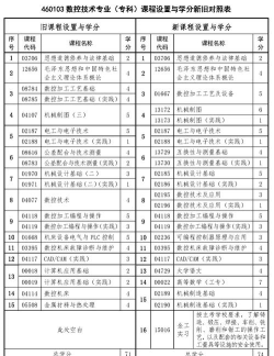 数控技术专业中专读几年