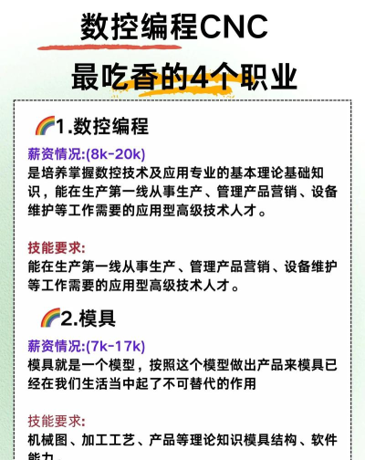 数控技术专业好就业吗