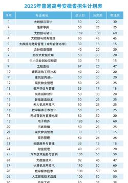 安徽审计职业学院招生电话是什么