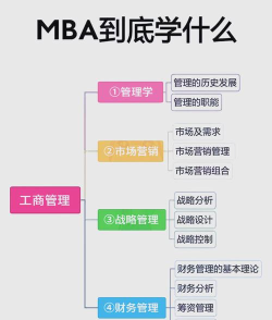 工商企业管理专业理论包括什么