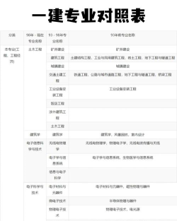 到哪里读建筑工程技术专业好