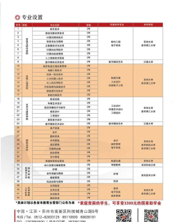 苏州高博软件技术职业学院招生电话是什么