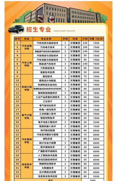 长春汽车工业高等专科学校什么专业好