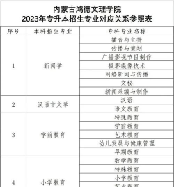 内蒙古师范大学鸿德学院什么专业好