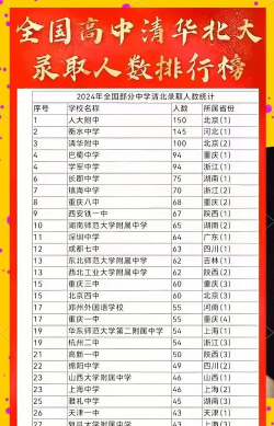 清华北大每年招生多少人