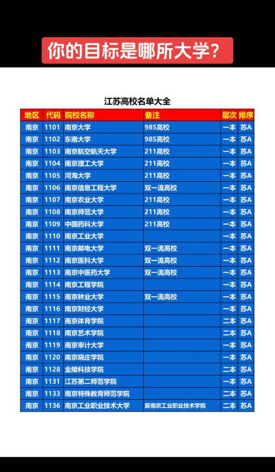 江苏有几所教育部直大学