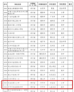 毕节地区有多少所中