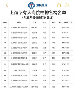 上海的专科学校有哪些