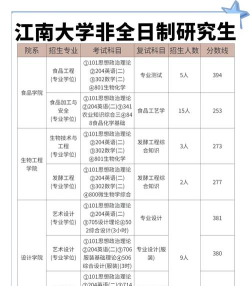 江南大学有什么系