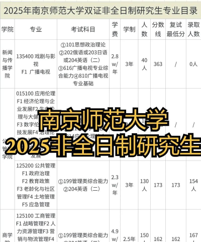 南京师范大学研究生院专业目录