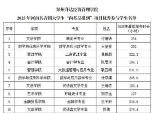 升达学院学生人数