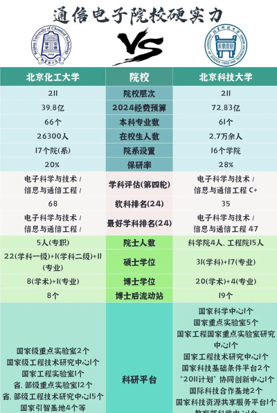 北京科技大学和北京化工大学哪个更强些