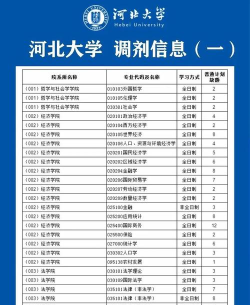 河北大学都有哪些专业比较强