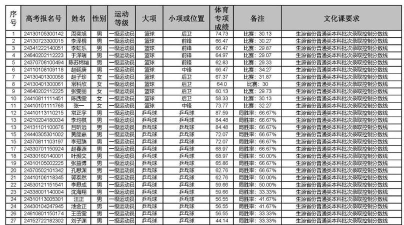 郑州大学体测成绩标准