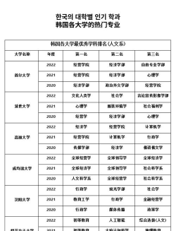 国内哪些大学有韩语专业