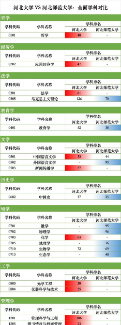 河北师范大学与河北大学哪个更好