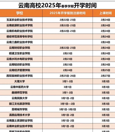 云南大学什么时候升的211