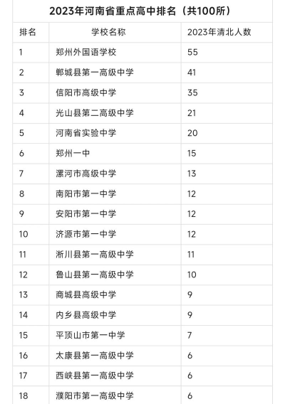河南高三有多少学生
