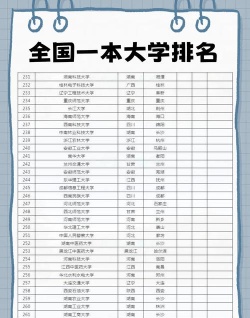 1970年全国大学排名