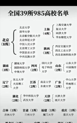 全国985高校哪几所