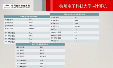 杭电计算机是什么级别的