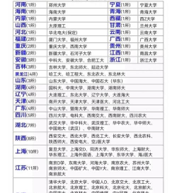 中国211工程和985工程大学一共多少所