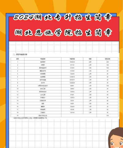 湖北恩施学院招生电话是什么