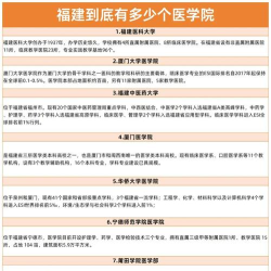福建有哪些大学医学院