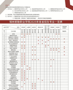锡林郭勒职业学院招生电话是什么