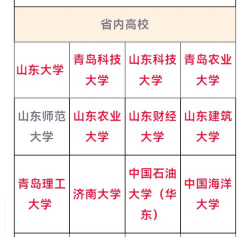 山东省的985和211有哪些
