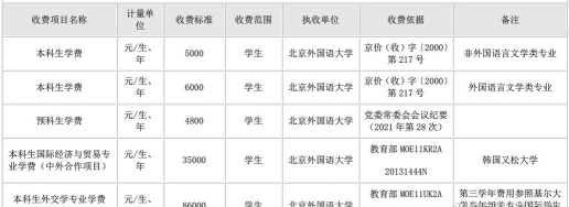北外中外合资学费一般多少