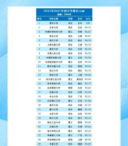 中国大学a+排名