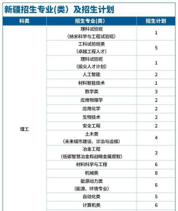 北京科技大学办学规模