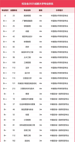 成都大学设有哪些专业