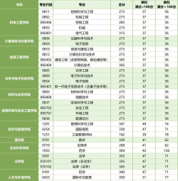 中国计量大学的院校代码