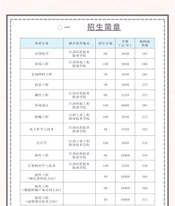 江西理工大学一本专业