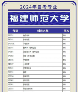 福建师范大学什么专业好