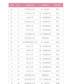 500分文科能上哪些法学大学
