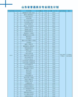 山东科技职业学院招生电话是什么