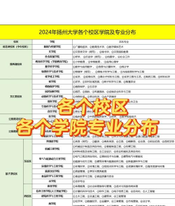 扬州大学是几本院校啊