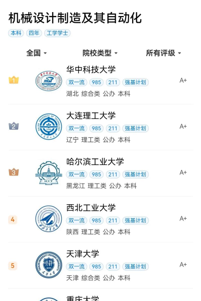 机械设计制造及其自动化专业哪些大学比较好